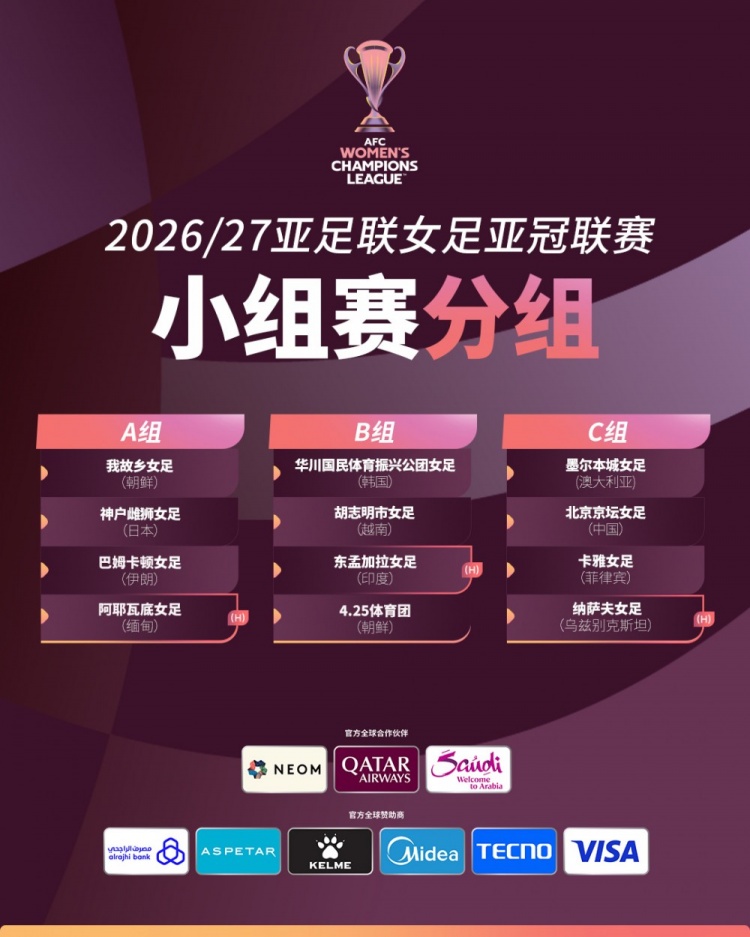 女足亚冠分组:北京女足与墨尔本城、卡雅FC、纳萨夫女足同组