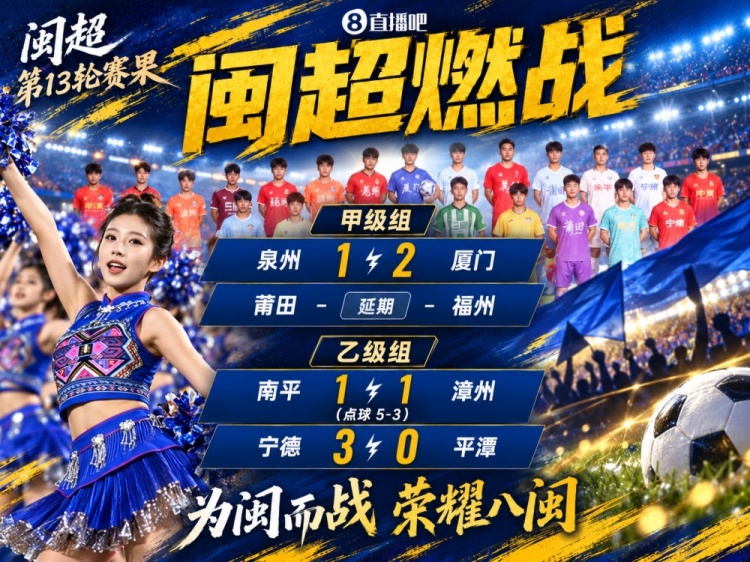 闽超本轮综述：厦门2-1泉州豪取三连胜 漳州点球大战不敌南平