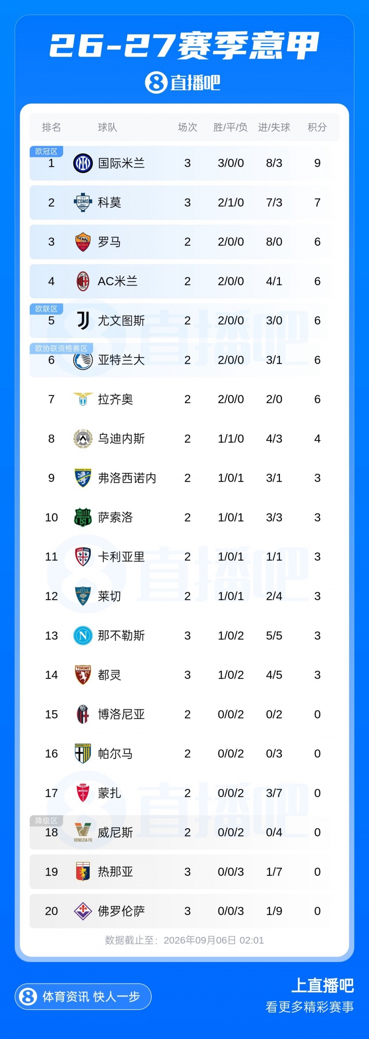 早报:让五追七!郑钦文美网上演史诗级惊天大逆转 早报:让五追七!郑钦文美网上演史诗级惊天大逆转