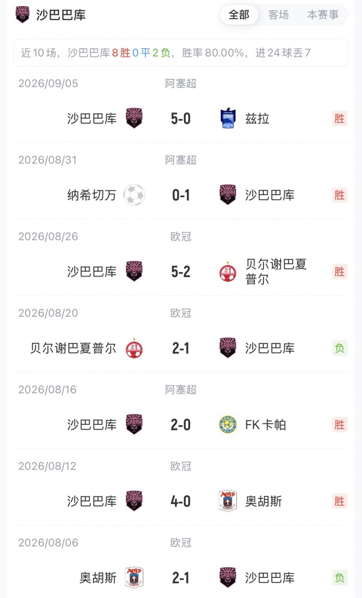 曼联vs沙巴巴库：B费、蒂莱曼斯、梅努、舍什科先发，拉师傅替补
